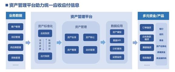 廣聯(lián)達(dá) 賦能建筑業(yè)數(shù)字化與供應(yīng)鏈金融新生態(tài)