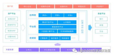 供應鏈金融新玩法 醫(yī)鏈科技以SaaS化供應鏈管理賦能醫(yī)院