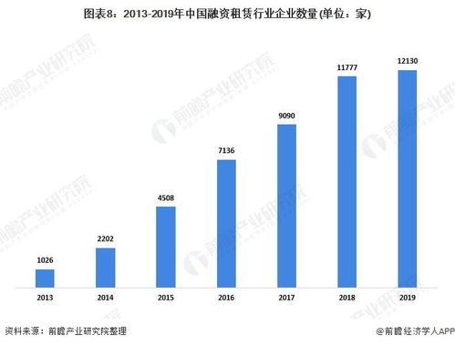預見2021 中國供應鏈管理服務產業(yè)全景圖譜與發(fā)展趨勢