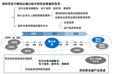 信息科技賦能產(chǎn)業(yè)互聯(lián)網(wǎng) 供應鏈管理服務的數(shù)字化轉(zhuǎn)型之路